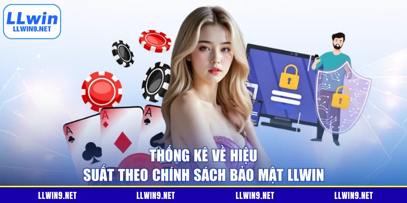 Thống kê về hiệu suất theo chính sách bảo mật LLWIN